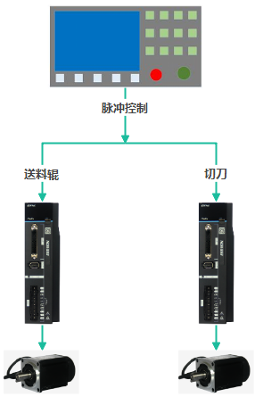 ESS180系列伺服在電腦切片機上的應用4.png